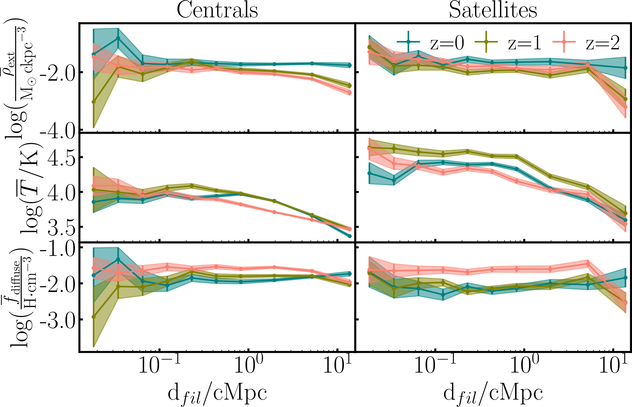 Figure 12: Same as Fig. 11 for centrals (left panel) and satellites (right panel).