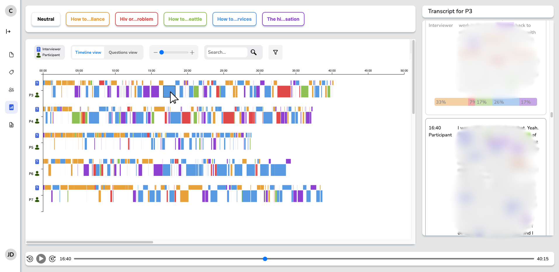 Figure 1: The main page of ChromaScribe, an AI-augmented QDA webtool prototype with a color-coded visualization panel (left) and transcription panel (right). A mouse cursor highlights the user selecting a blue thematic block between 15:00 and 20:00 for participant P3. Consequently, the transcription panel on the right displays the specific transcript segment corresponding to this selection. (Note, Transcript text is blurred to preserve the confidentiality of interview data).
