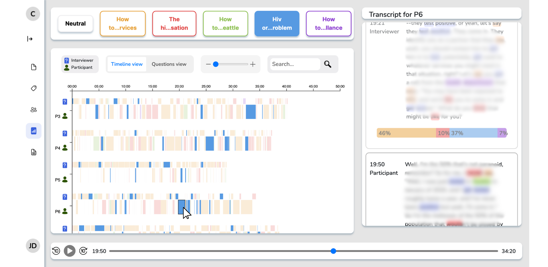 Figure 3: The visualization panel shows a timeline-based visualization of theme distributions. When a user selects a theme (such as the blue theme selected by the mouse cursor ), all transcript segments that are coded with the theme get highlighted in the visualization. (Note, the transcript portions have been blurred to preserve the confidentiality of interview data).