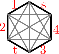 Figure 5: Labeling of outer edges of K_6.