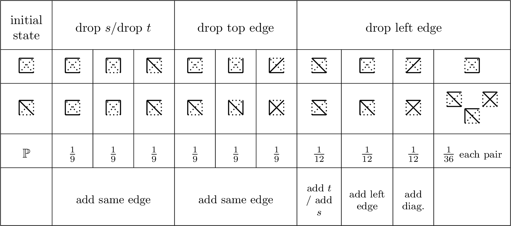 Figure 3: The down-step coupling for two neighboring states in the graphic matroid induced by K_4.