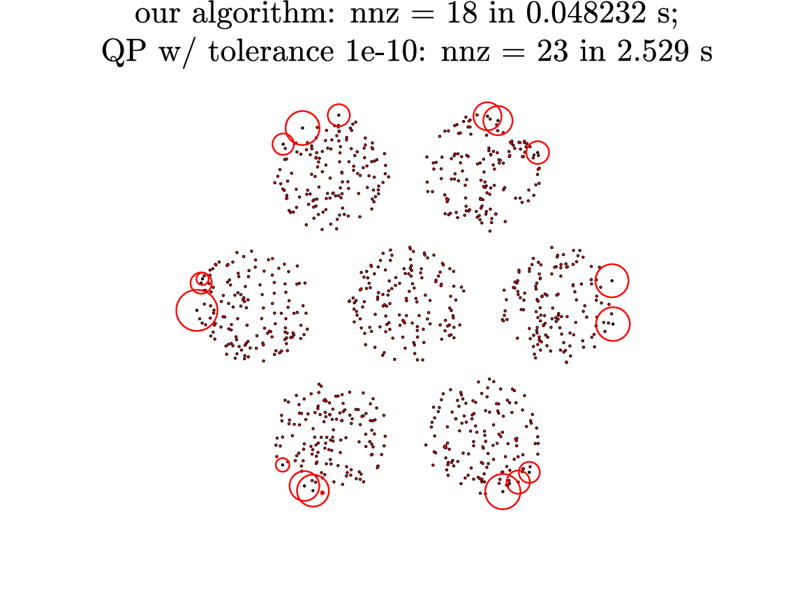 fig: a