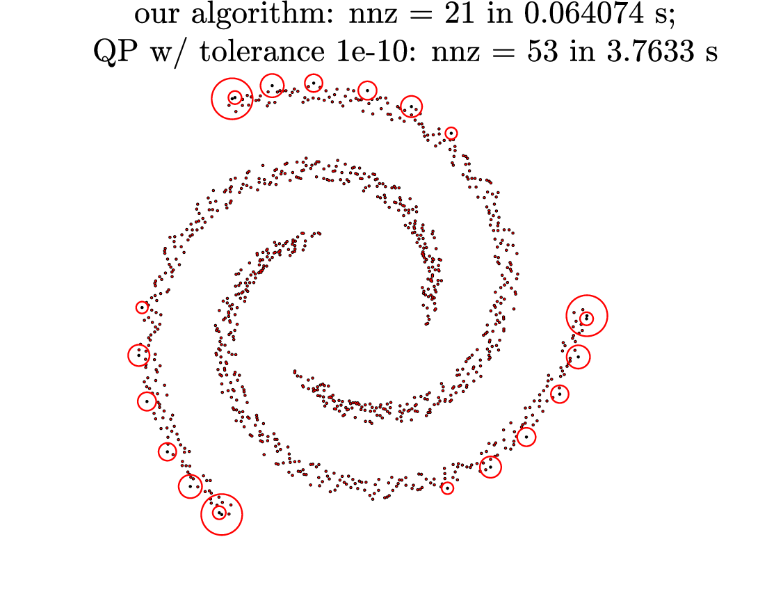fig: b