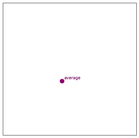 fig: f
