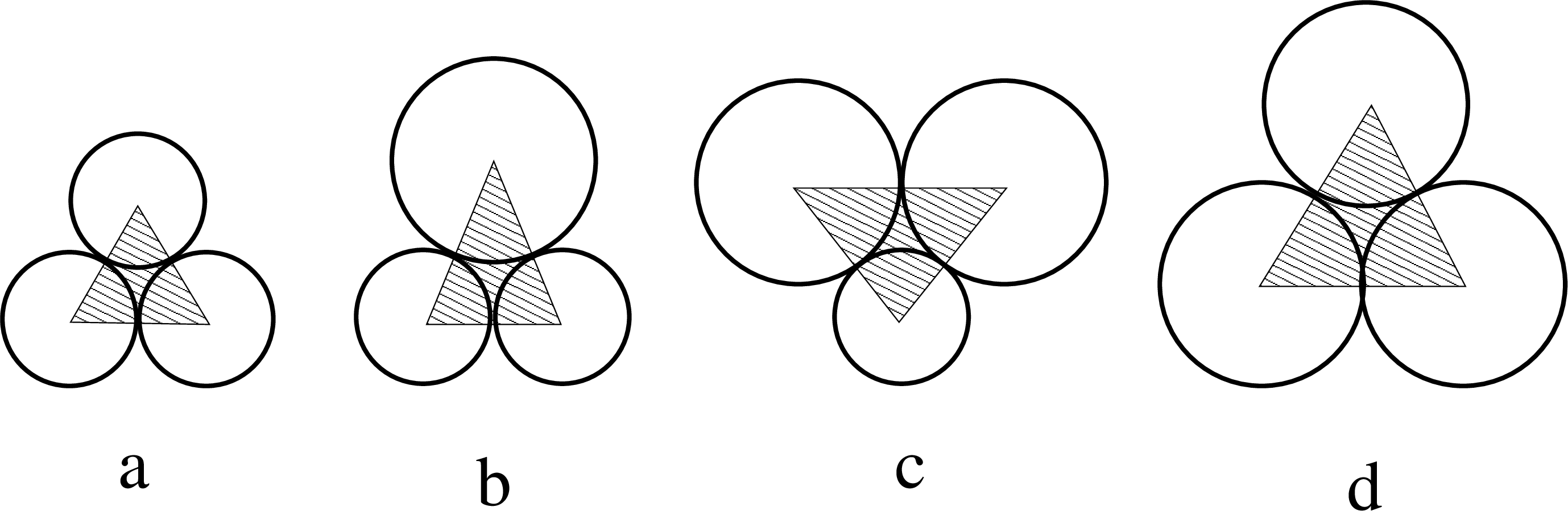 Figure 1: The four possible 3-cell configurations and their areas, S_{3i}, i=a,b,c,d (shaded). The areas the discs occupy within the shaded cell areas are, respectively, S^{disc}_{3i}.