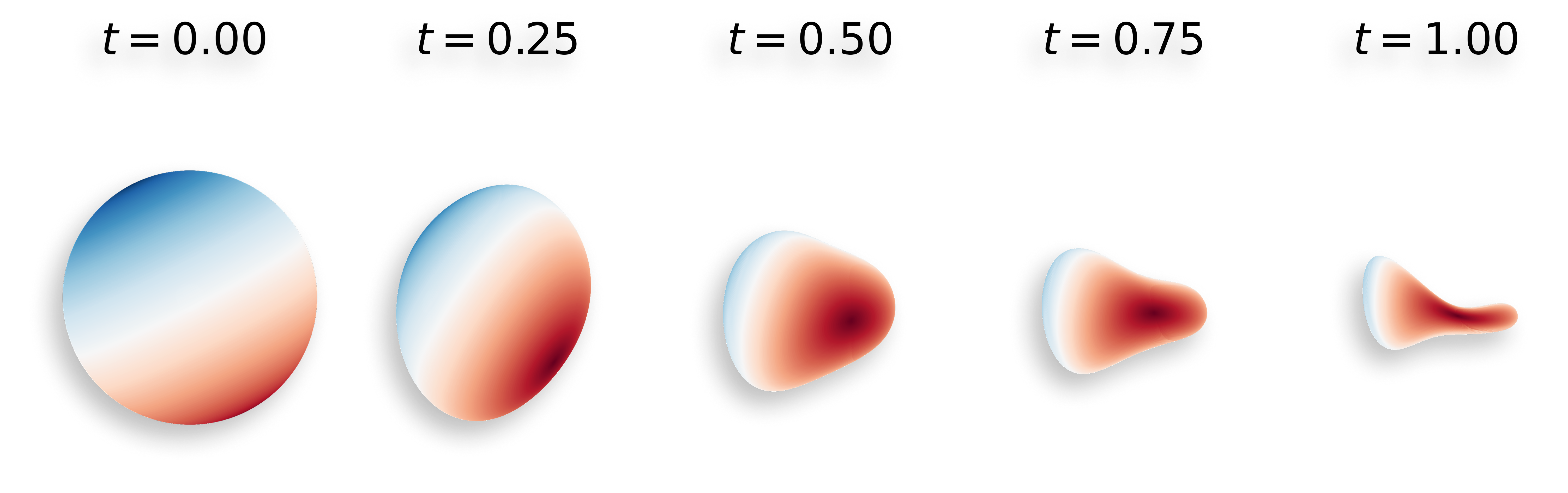 Figure 4: The deformation process of the sphere in \mathbb{R}^3 for increasing time steps of using a flow field v_t.