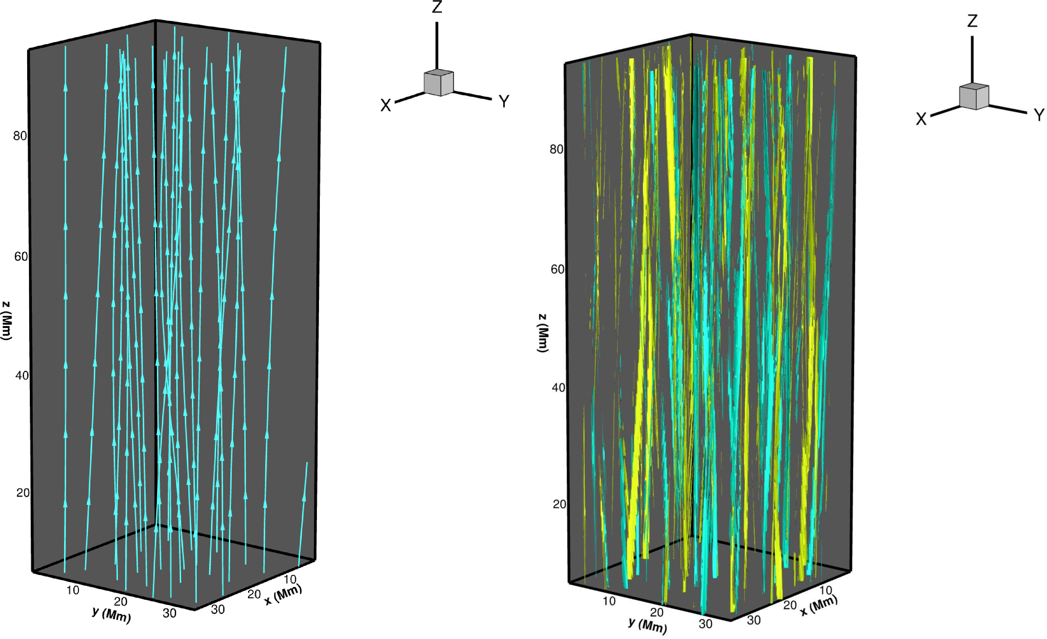Figure 2: (left) Random field lines and (right) \pm 2\times10^{-3} Amp/m^{2} iso-surfaces of vertical current density in the multi-strand simulation. The elongated current sheets are formed at the boundaries of misaligned quasi-homogeneous flux strands produced by driving at both ends.
