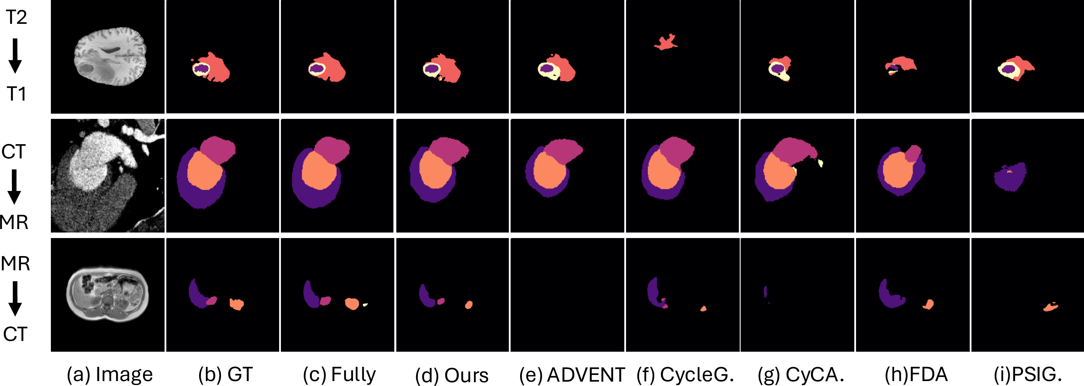 Figure 8: Segmentation results of ours (Ours-PL) and other baselines.