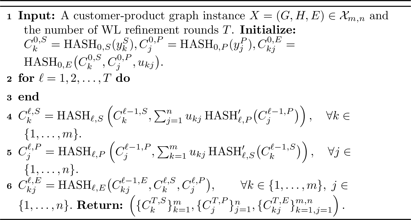 Figure 6: Customer-Product WL Test with Edge Colors, denoted by \mathrm{WL_{CP}}