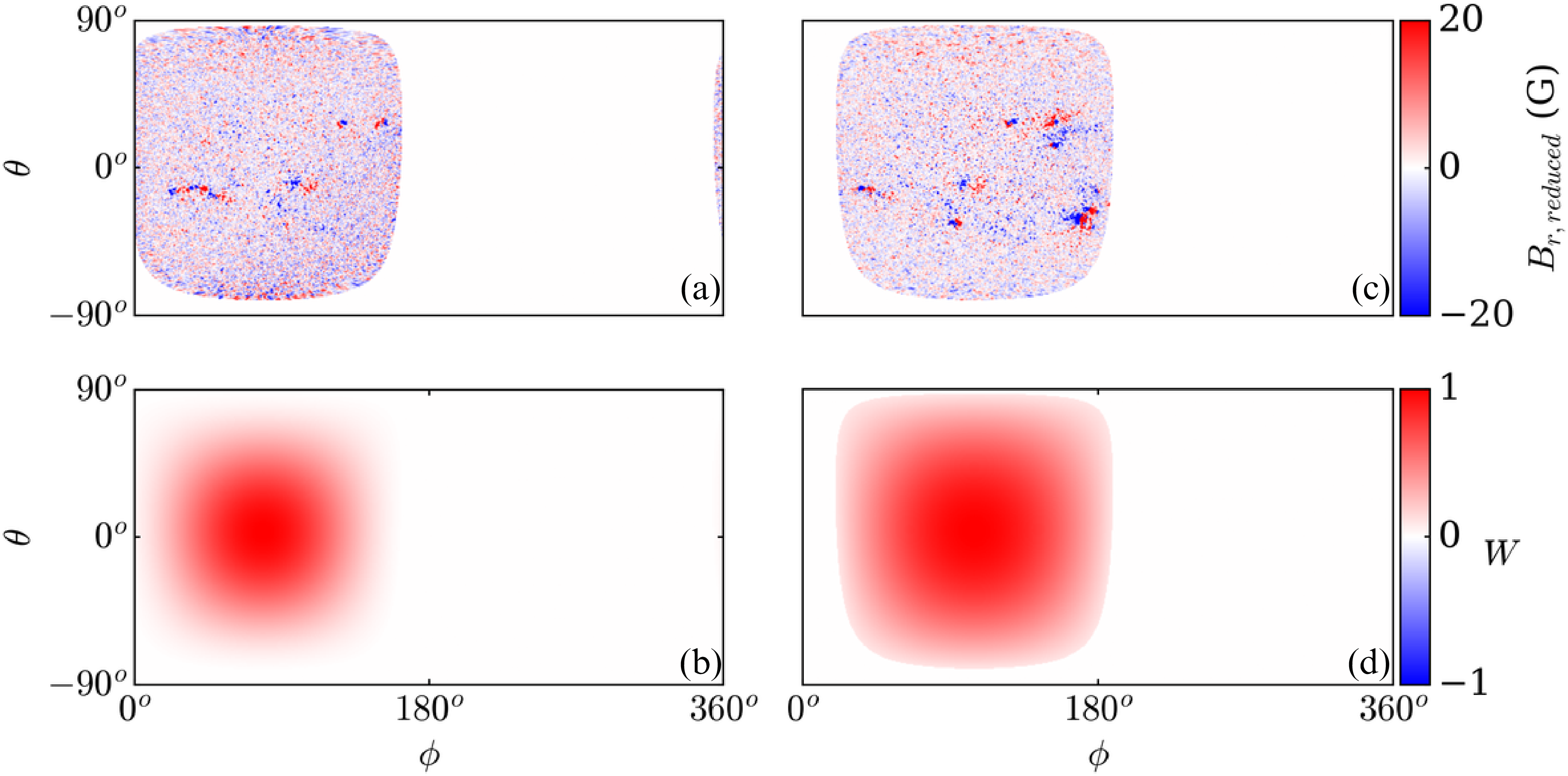 Figure 1: (a) Assimilated B_{r,reduced} in the STABLE model corresponding to the MDI magnetogram observed on December 30, 2010, after processing with the MagMAP package and applying the weight factor shown in (b). (c) Assimilated B_{r,reduced} corresponding to the HMI magnetogram observed on January 1, 2011, processed similarly using MagMAP with the weight factor shown in the panel (d).