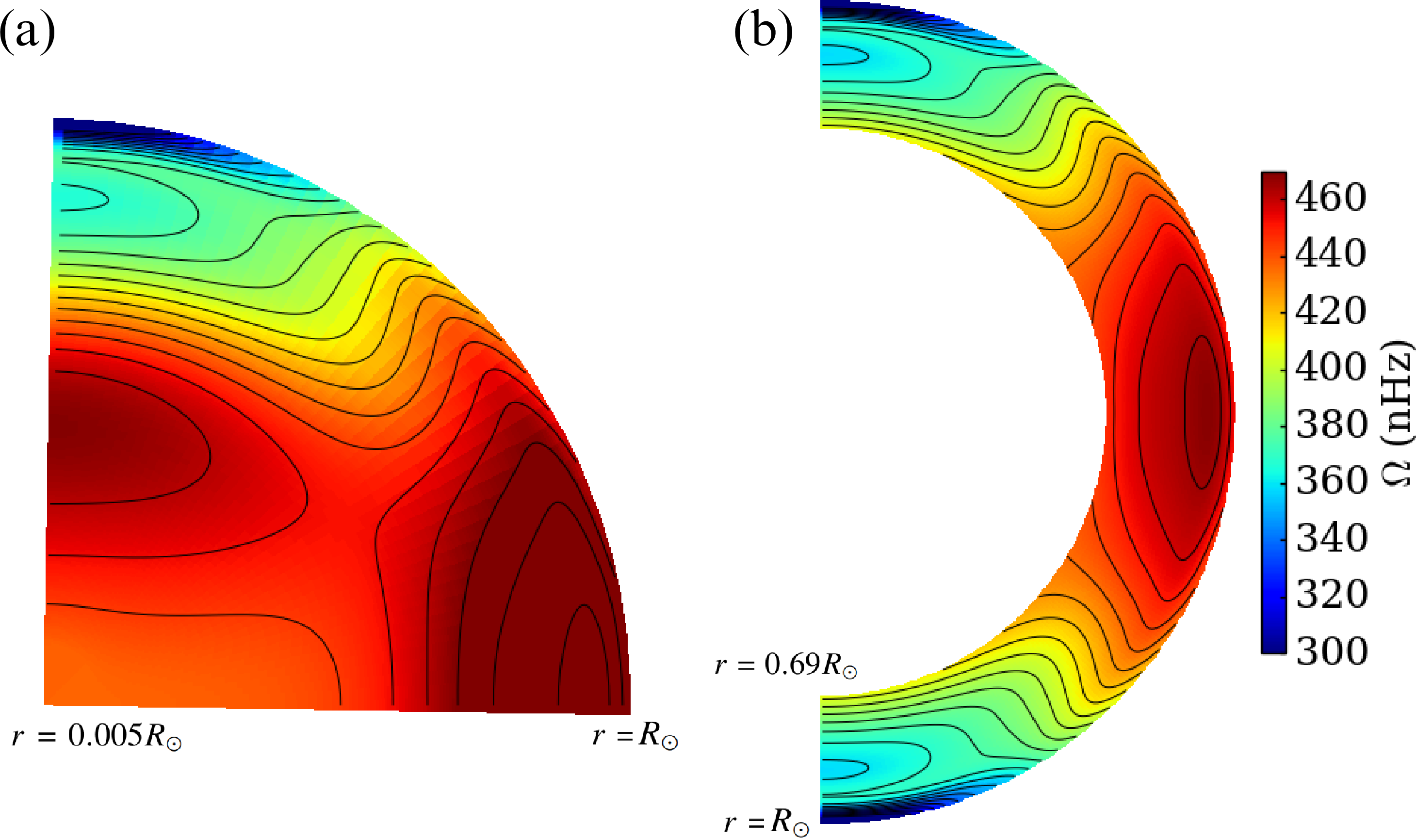 Figure 8: (a) Differential rotation profile, \Omega, derived from helioseismology data by MDI on 1st May 1996. (b) The profile trimmed to the range r = 0.69R_\odot to R_\odot, and extended over \theta \in[-90^\circ, 90^\circ] for use in our dynamo model.