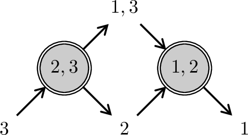 Figure 5: fragile The Auslander–Reiten quiver of Q in 4. We have \mathscr{C} = \operatorname{add}\left( \begin{figure}\includegraphics[width=0.8\textwidth]{_pdflatex/pizkfeag.png}\label{caroqnje}\end{figure}\right) = \operatorname{GS}_{\mathcal{E}_{\diamond}}(\mathscr{C}), and we can check that \mathscr{C} is not closed under extensions even though it is \mathcal{E}_{\diamond}-adapted.