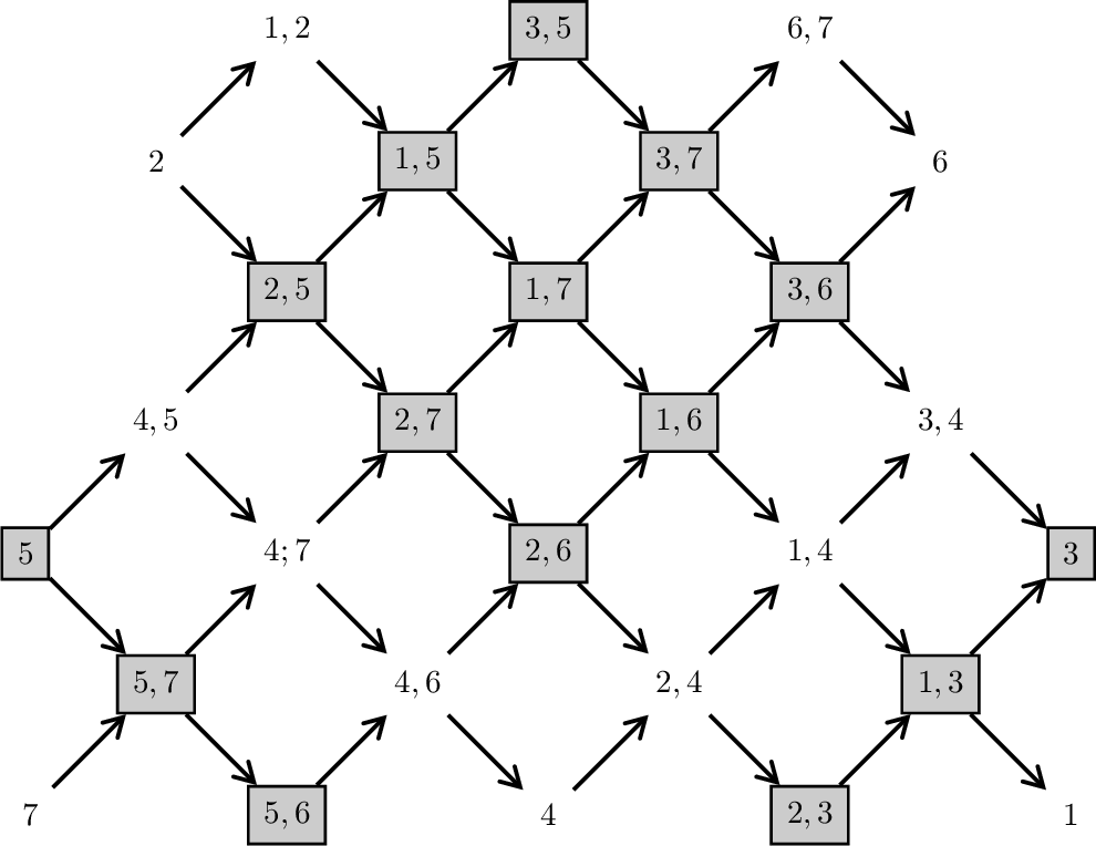 Figure 8: fragile Example of a maximal canonically Jordan recoverable subcategory \mathscr{C} = \operatorname{add}\left( \begin{figure}\includegraphics[width=0.8\textwidth]{_pdflatex/psqnoxfu.png}\label{xgcqjrpn}\end{figure}\right) in \operatorname{rep}(Q), for Q given in 4.