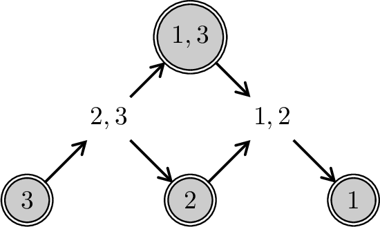 Figure 7: fragile The Auslander–Reiten quiver of Q in 4. We have \mathscr{C} = \operatorname{add}\left( \begin{figure}\includegraphics[width=0.8\textwidth]{_pdflatex/ebdnpigq.png}\label{pruzciyo}\end{figure}\right) = \operatorname{GS}_{\mathcal{E}'}(\mathscr{C}), and we can check that \mathscr{C} is not closed under extensions even though it is a maximal \mathcal{E}'-adapted subcategory of \mathscr{A}.