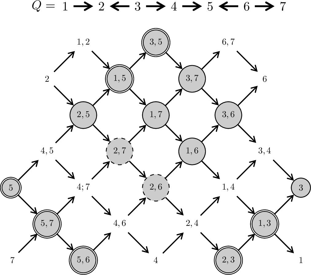 Figure 4: fragile Calculation of \operatorname{GS}_{\mathcal{E}_\diamond}(\mathscr{C}) where \mathscr{C} = \operatorname{add}\left( \begin{figure}\includegraphics[width=0.8\textwidth]{_pdflatex/gfscnelq.png}\label{jxospbiy}\end{figure}\right). We get \operatorname{GS}_{\mathcal{E}_\diamond}^1(\mathscr{C}) = \operatorname{add}\left(\begin{figure}\includegraphics[width=0.8\textwidth]{_pdflatex/gcmzdewj.png}\label{fjypiwrl}\end{figure} + \begin{figure}\includegraphics[width=0.8\textwidth]{_pdflatex/azhbtlvk.png}\label{gixjpvwo}\end{figure}\right) and \operatorname{GS}_{\mathcal{E}_\diamond}^2(\mathscr{C}) = \operatorname{add}\left(\begin{figure}\includegraphics[width=0.8\textwidth]{_pdflatex/cfainbpe.png}\label{rkcdevig}\end{figure} + \begin{figure}\includegraphics[width=0.8\textwidth]{_pdflatex/gorstlxu.png}\label{rgvmzydu}\end{figure} + \begin{figure}\includegraphics[width=0.8\textwidth]{_pdflatex/avmnyqoj.png}\label{diehocyp}\end{figure}\right). Here, we obtain that \operatorname{GS}_{\mathcal{E}_\diamond}(\mathscr{C}) = \operatorname{GS}_{\mathcal{E}_\diamond}^2(\mathscr{C}).