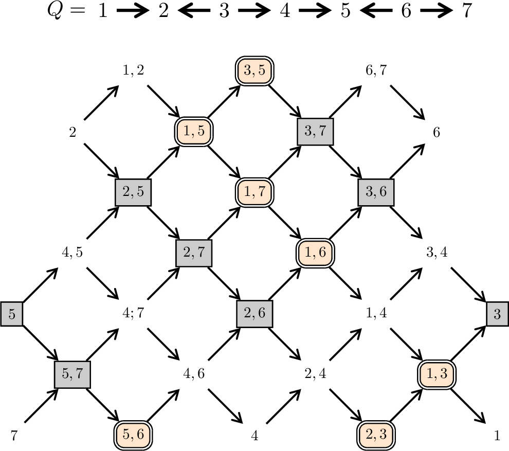 Figure 11: fragile Example of a tilting representation T = \oplus\;\begin{figure}\includegraphics[width=0.8\textwidth]{_pdflatex/geomrvsb.png}\label{rexmsqck}\end{figure} in the maximal canonically Jordan recoverable subcategory given in 8.