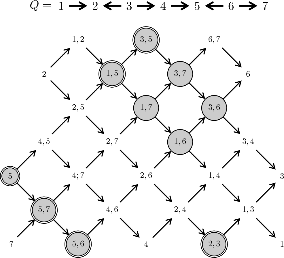 Figure 12: fragile Calculation of \mathrm{CK}_{\mathcal{E}_\diamond}(\mathscr{C}) where \mathscr{C} = \operatorname{add}\left( \begin{figure}\includegraphics[width=0.8\textwidth]{_pdflatex/ycnflusp.png}\label{uvdxbeyo}\end{figure}\right). We get \mathrm{CK}_{\mathcal{E}_\diamond}^1(\mathscr{C}) = \operatorname{add}\left(\begin{figure}\includegraphics[width=0.8\textwidth]{_pdflatex/vfuolbpx.png}\label{xylspjuz}\end{figure} + \begin{figure}\includegraphics[width=0.8\textwidth]{_pdflatex/rudtlyqm.png}\label{figavlxk}\end{figure}\right). Here, we obtain that \mathrm{CK}_{\mathcal{E}_\diamond}(\mathscr{C}) = \mathrm{CK}_{\mathcal{E}_\diamond}^1(\mathscr{C}).
