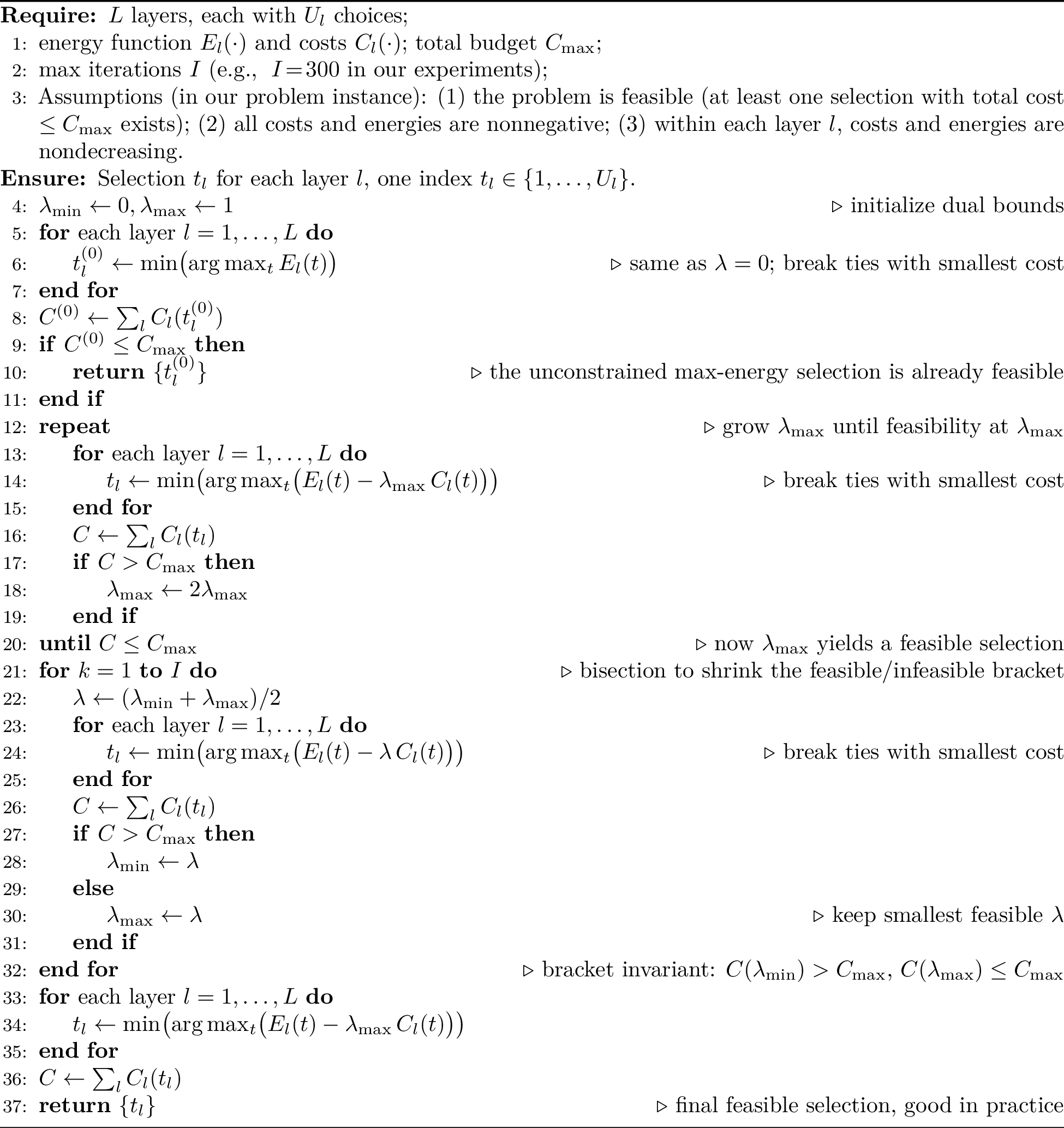 Figure 5: Lagrangian relaxation for our rank allocator