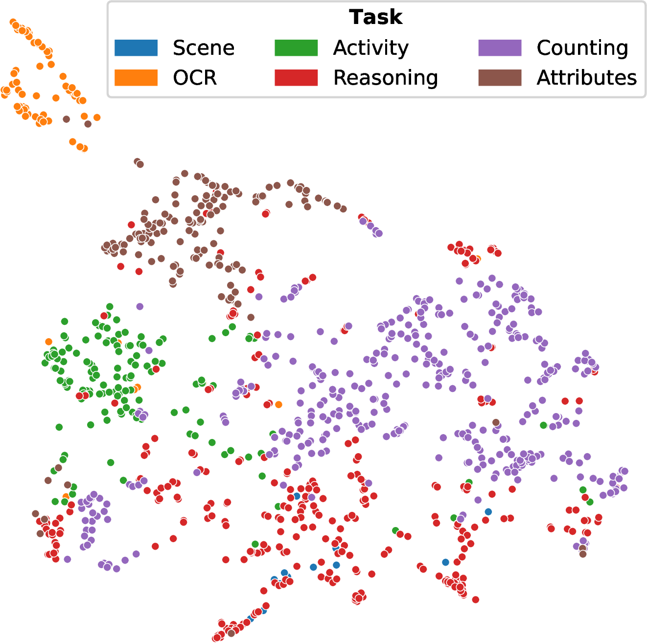Figure 6: Question Embeddings.