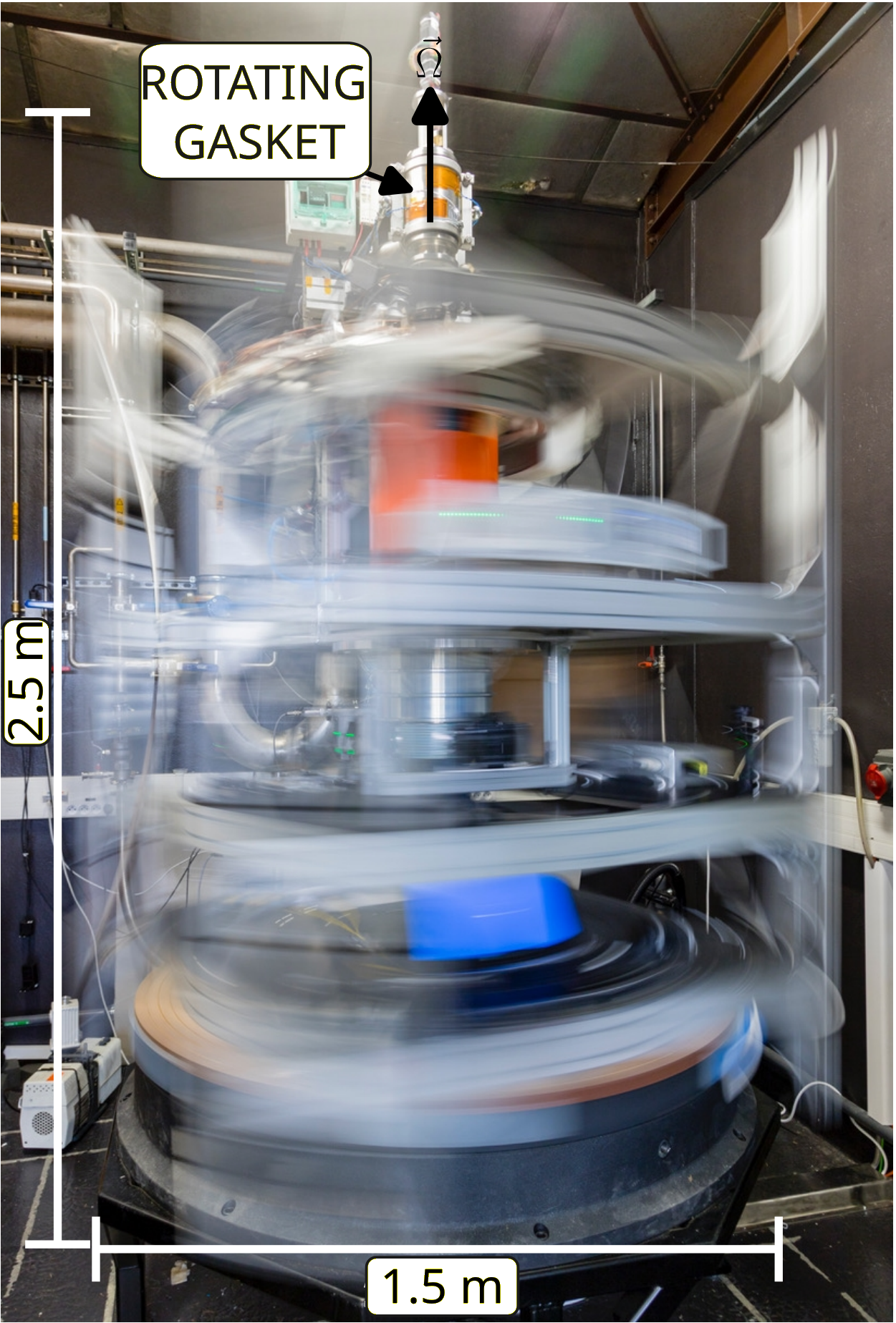 Figure 5: Rotational motion of the entire experimental apparatus is presented. The stators of the rotating table and the rotating gasket are not blurred, as they remain stationary within the laboratory reference frame.