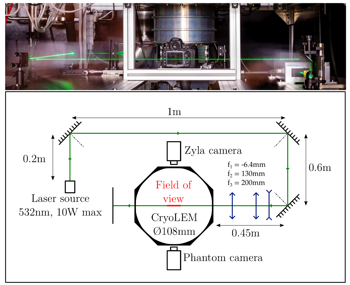 Figure 7: TOP: Artistic photograph showing a side view of the laser beam. The laser source is mounted on the rotating table. BOTTOM: Top-down schematic of the laser beam along the optical setup, in the reference frame of the rotating table.