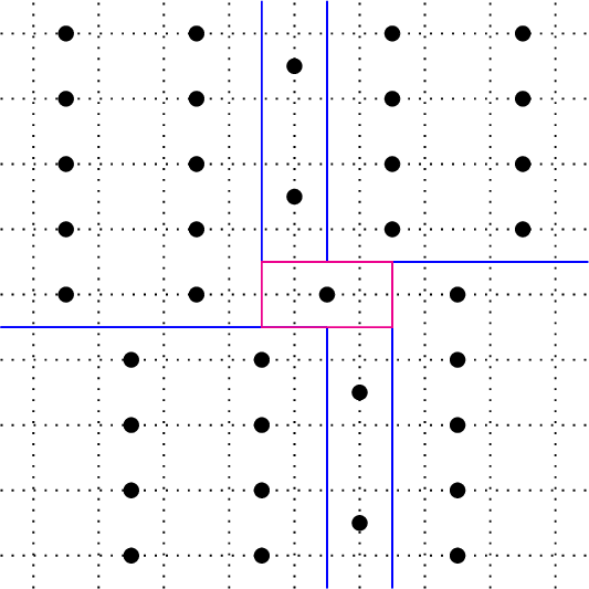 Figure 3: Caricature of the defect configuration \phi_+^\dagger \phi_-, dressed with the appropriate Wilson lines, at 1/2 filling that, when proliferated, results in a \mathbb{Z}_2 TO. The defect has vorticity 4\pi and has a core consisting of a unit cell.