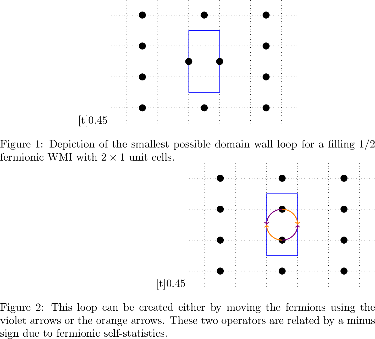 Figure 5: Demonstration of the cancellation of two operators that create the smallest possible domain wall loop.