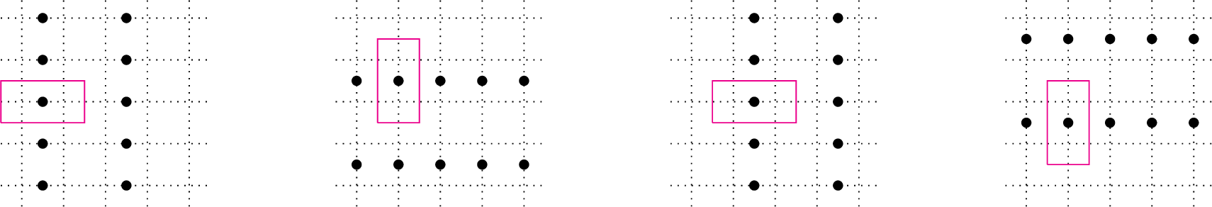 Figure 1: Caricatures of the four inequivalent stripe orders on the square lattice at 1/2 filling. We draw the charge density wave pattern as being bond centered for convenience. Each pattern is related to the subsequent one by {R}_{\pi/2}. An example unit cell is drawn in magenta in each sketch.