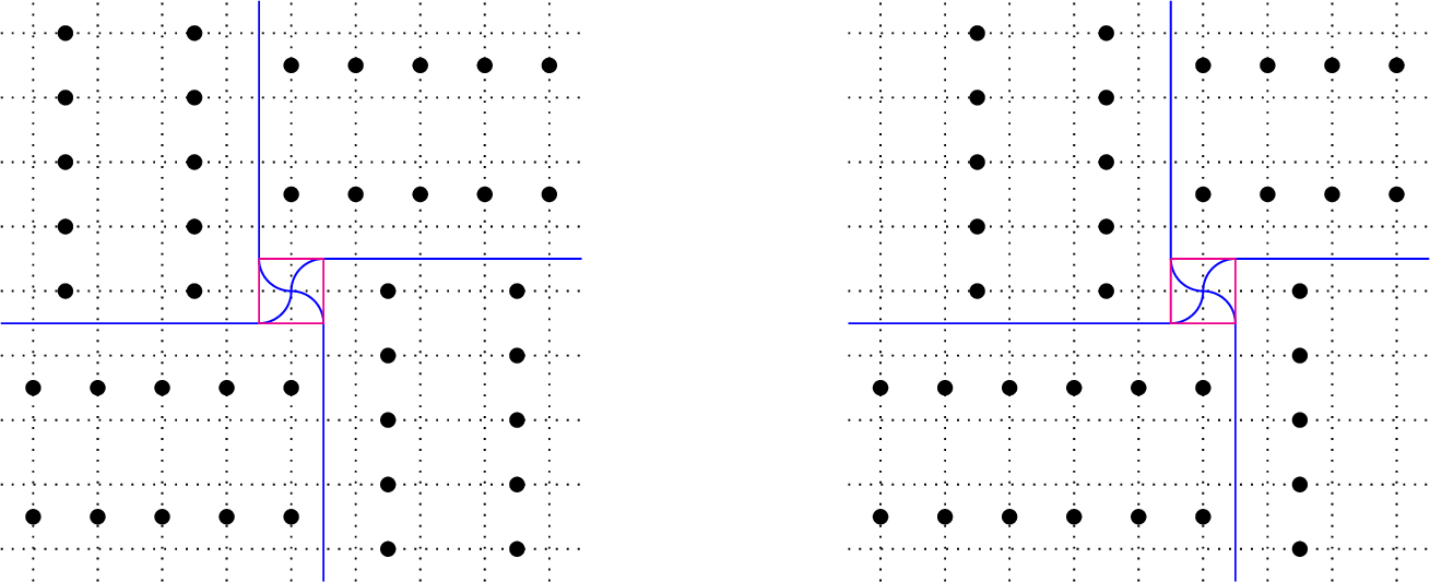 Figure 2: Caricatures of the two inequivalent vortex configurations on the square lattice at 1/2 filling. The blue lines are domain walls. The right picture is obtained from the left picture by acting with T_x. Note that the right vortex has the same stripe order in quadrants 1 and 3 but opposite stripe orders in quadrants 2 and 4. Thus, the right vortex has opposite vorticity under \mathbb{Z}_4. Each vortex has an empty half unit cell at the vortex core.