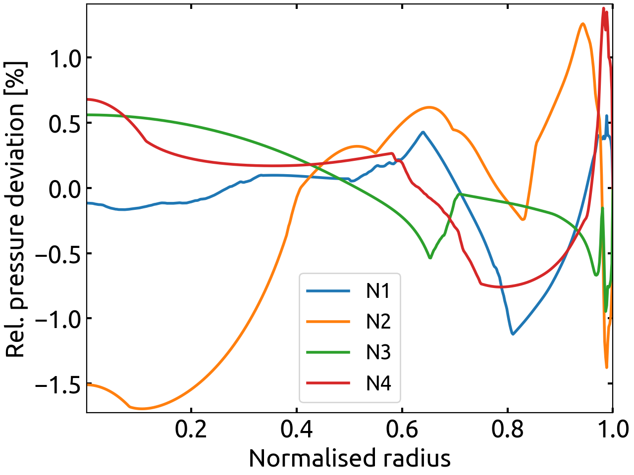 Figure 11: Same as Figure 9, but for Neptune.