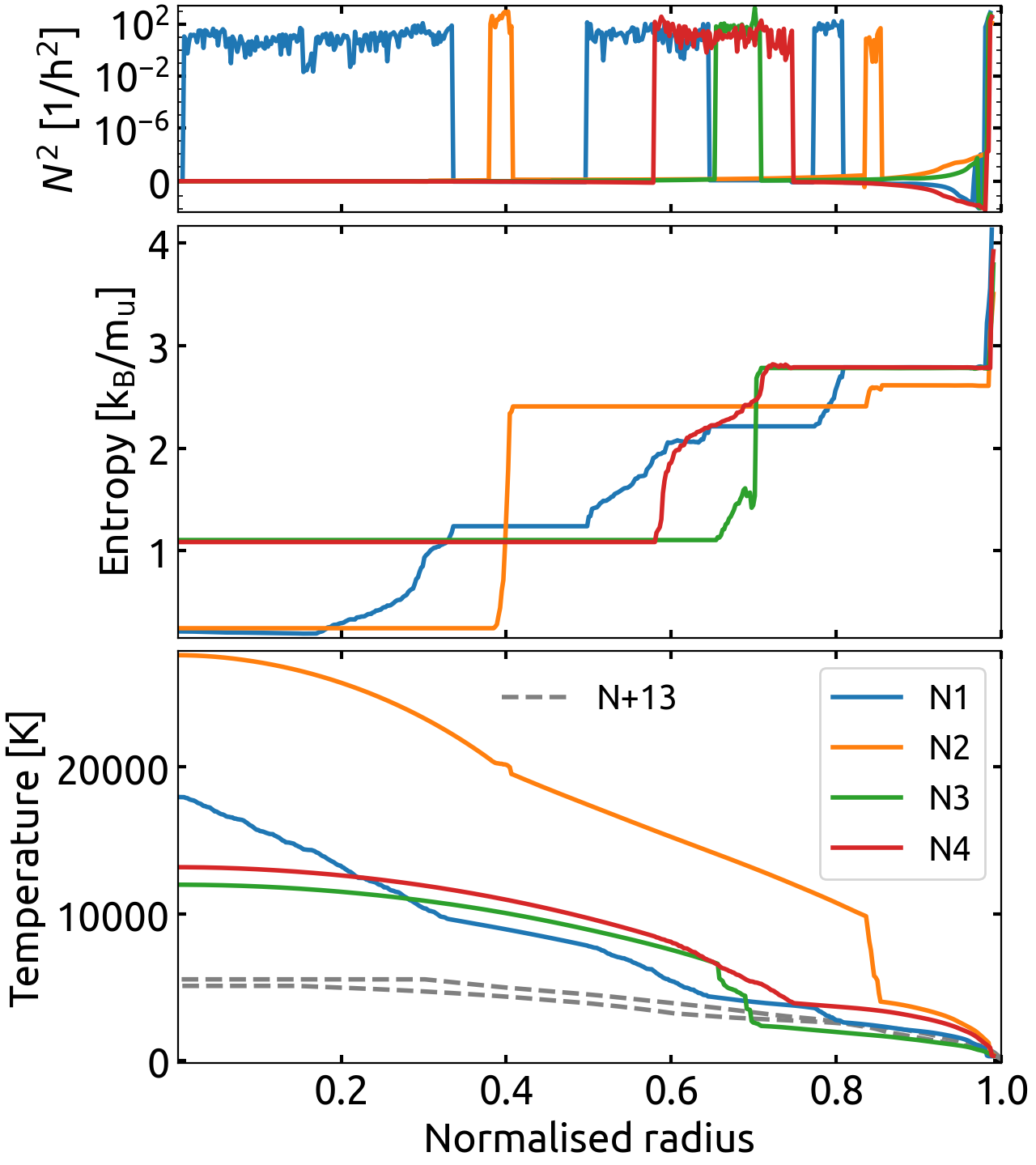 Figure 10: Same as Figure 8, but for Neptune.