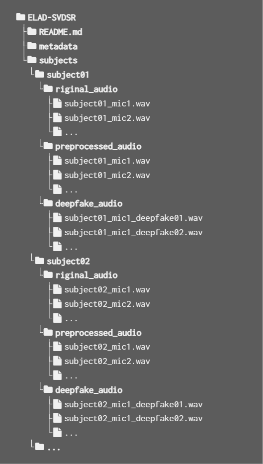 Figure 3: Directory Architecture for ELAD-SVDSR
