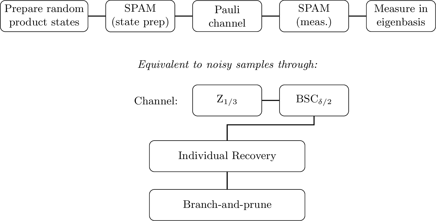 Figure 1: Schematic of the algorithm pipeline.
