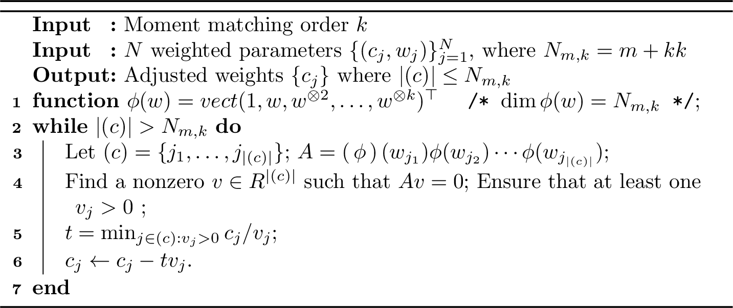 Figure 7: Reducing support while matching moments