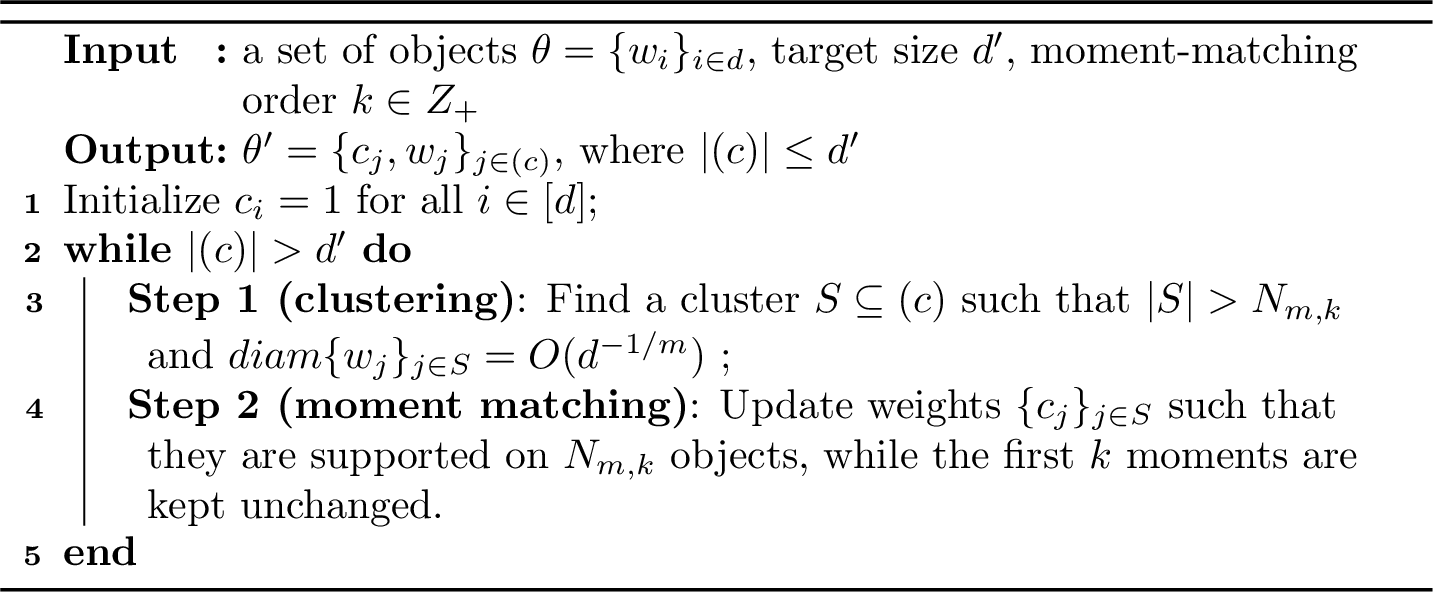 Figure 2: A compression algorithm family.