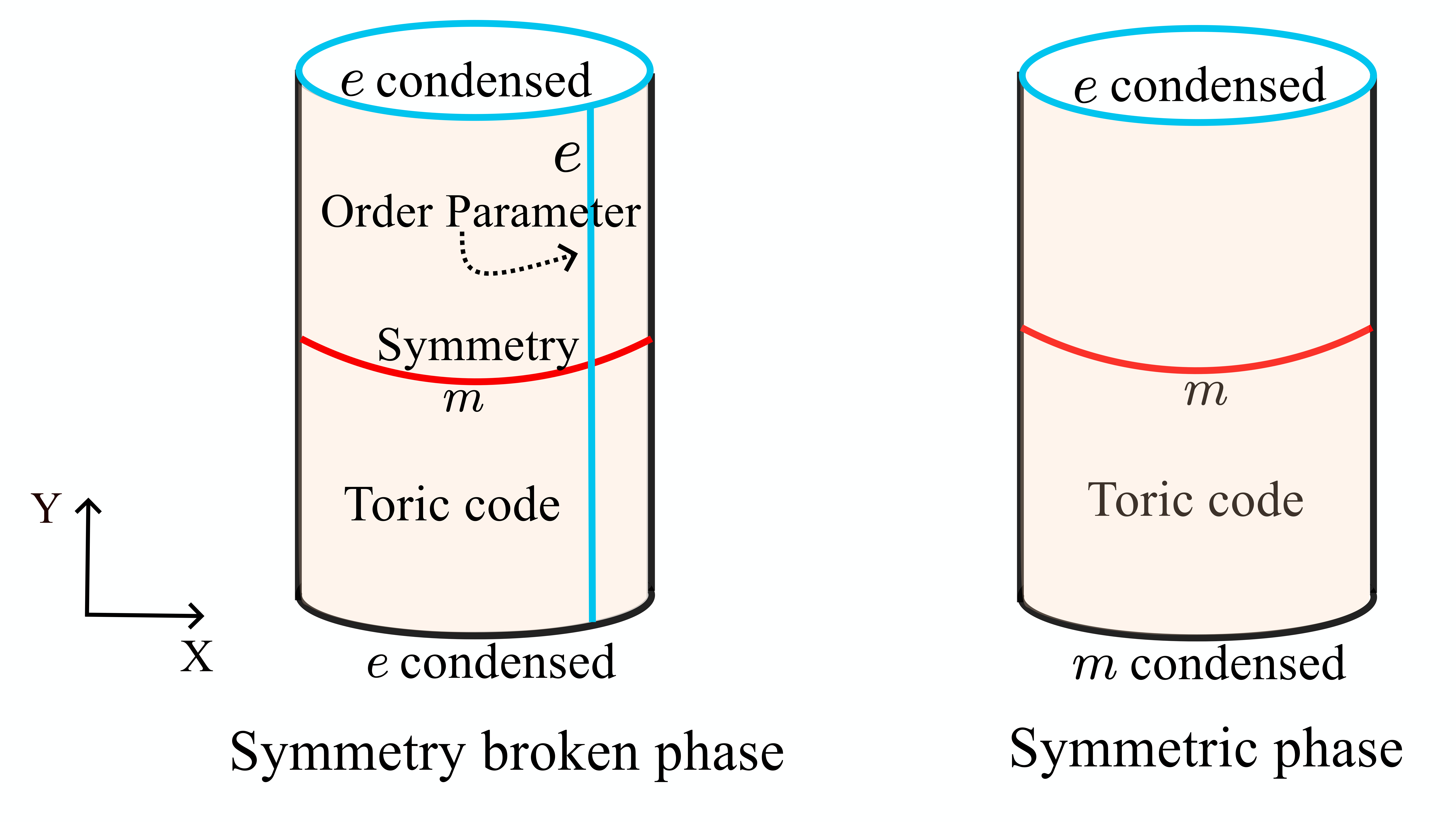 Figure 11: Gapped phases of the Z_2 sandwich