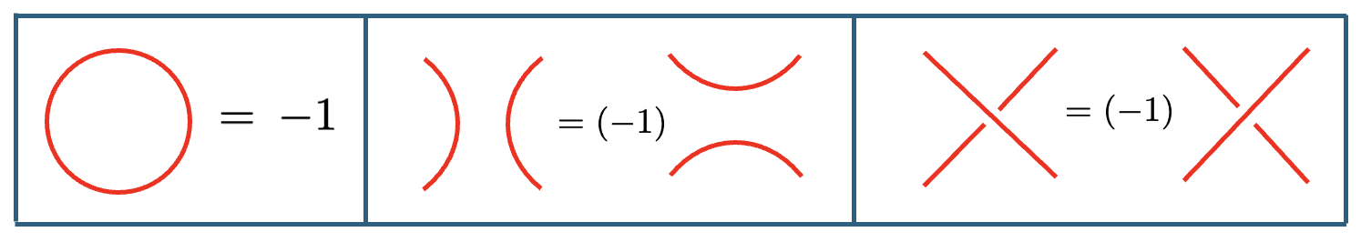 Figure 5: Rules for deforming the loop configurations in the double semion model.