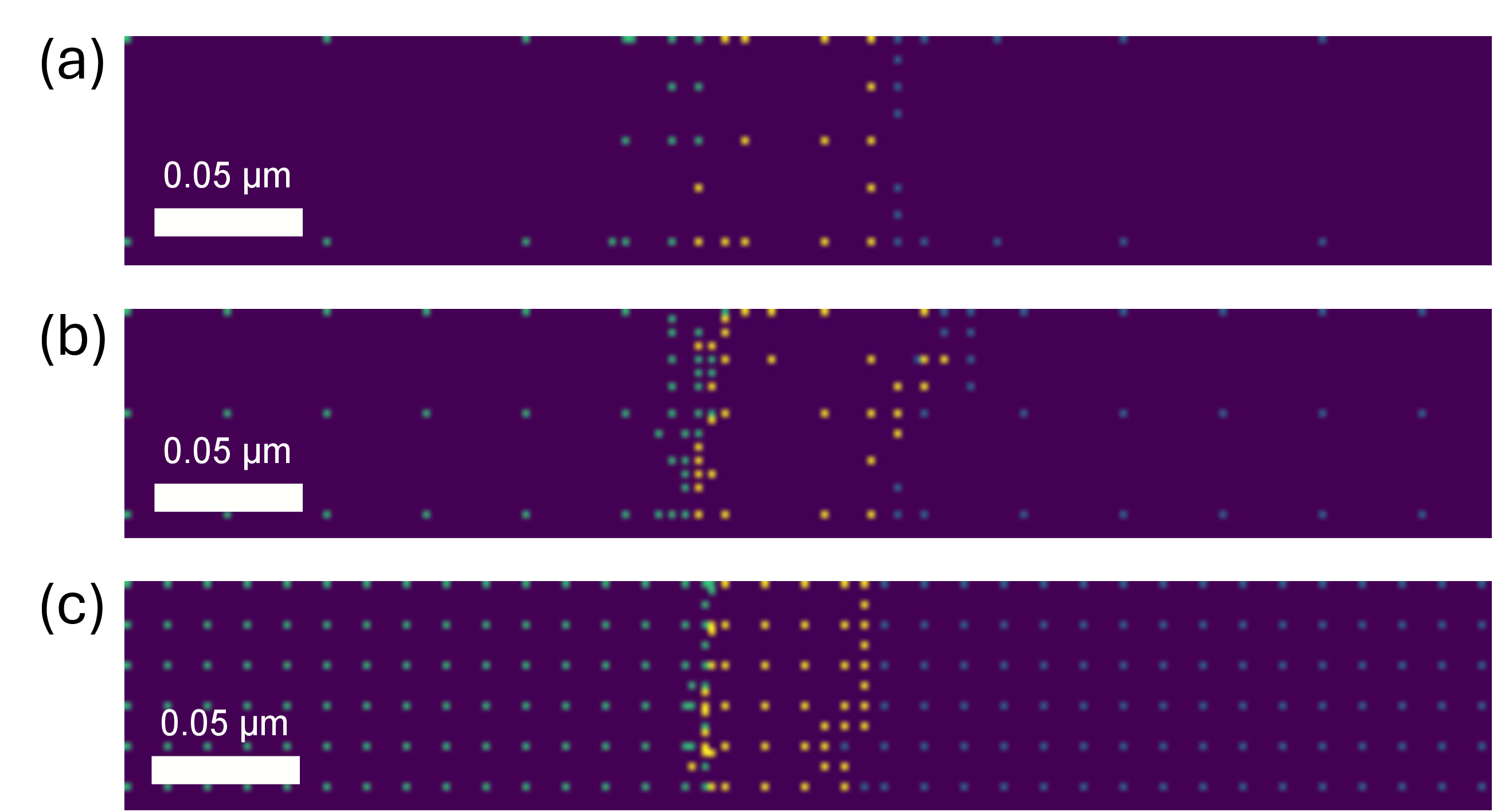 Figure 7: Sampling patterns from real space (N_{x}, N_{y}) for the 50 (a), 100 (b) and 250 (c) labelled image datasets withe the adaptive sampling algorithm. The orange dots correspond to the images in the real space that were labelled as vertically polarised, pink dots labelled as horizontally polarised and light blue dots as no polarization observed.