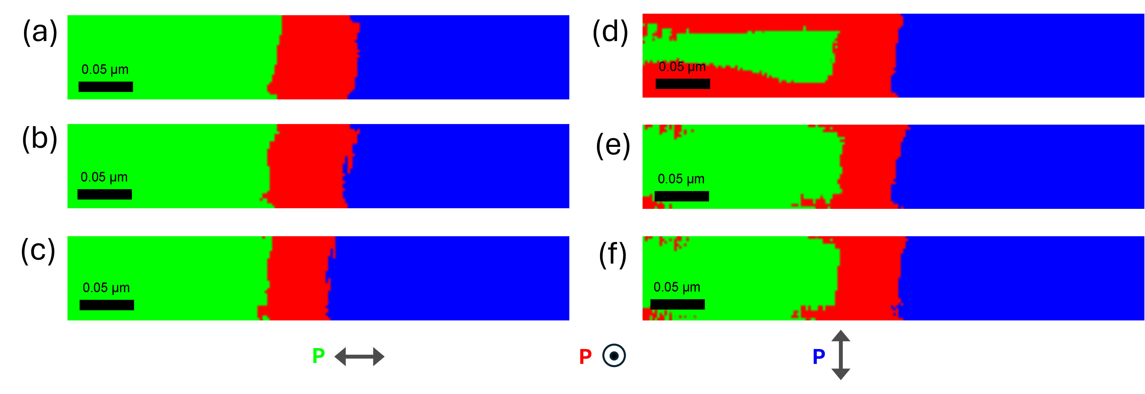 Figure 6: Comparison of CNN segmentation outputs for 4D-STEM data, trained on different numbers of labelled diffraction patterns (50, 100, 250). (a-c) Outputs from models trained on images selected using a binary search sampling algorithm. (d-f) Outputs from models trained on randomly selected images. s values of 30, 10, and 6 were used for the 50, 100 and 250 image datasets, respectively.