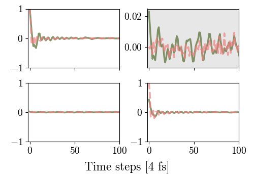 Figure 9: The full surface-centre matrix of Eq. 6 . Upper-right panel in grey is zoomed version of lower-left panel to show the structure.
