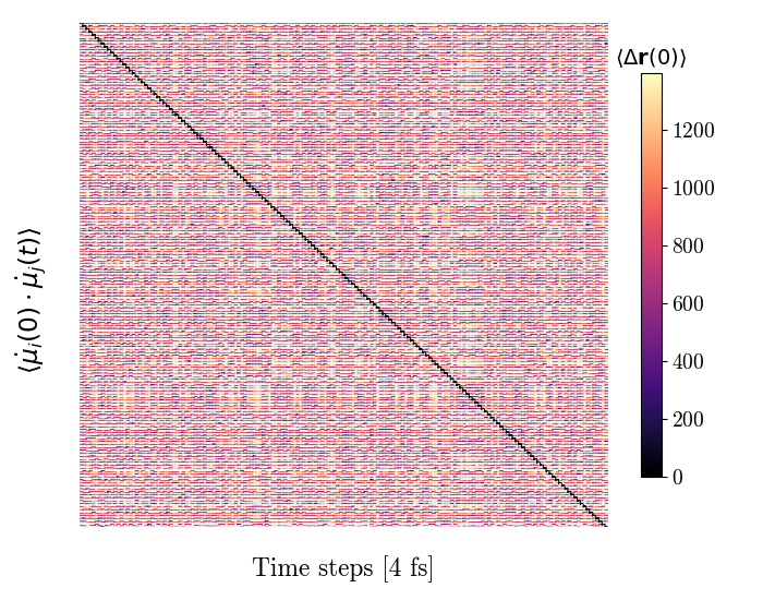 Figure 8: The matrix Eq. 5 , on which a zoom was used to give Fig. 5.