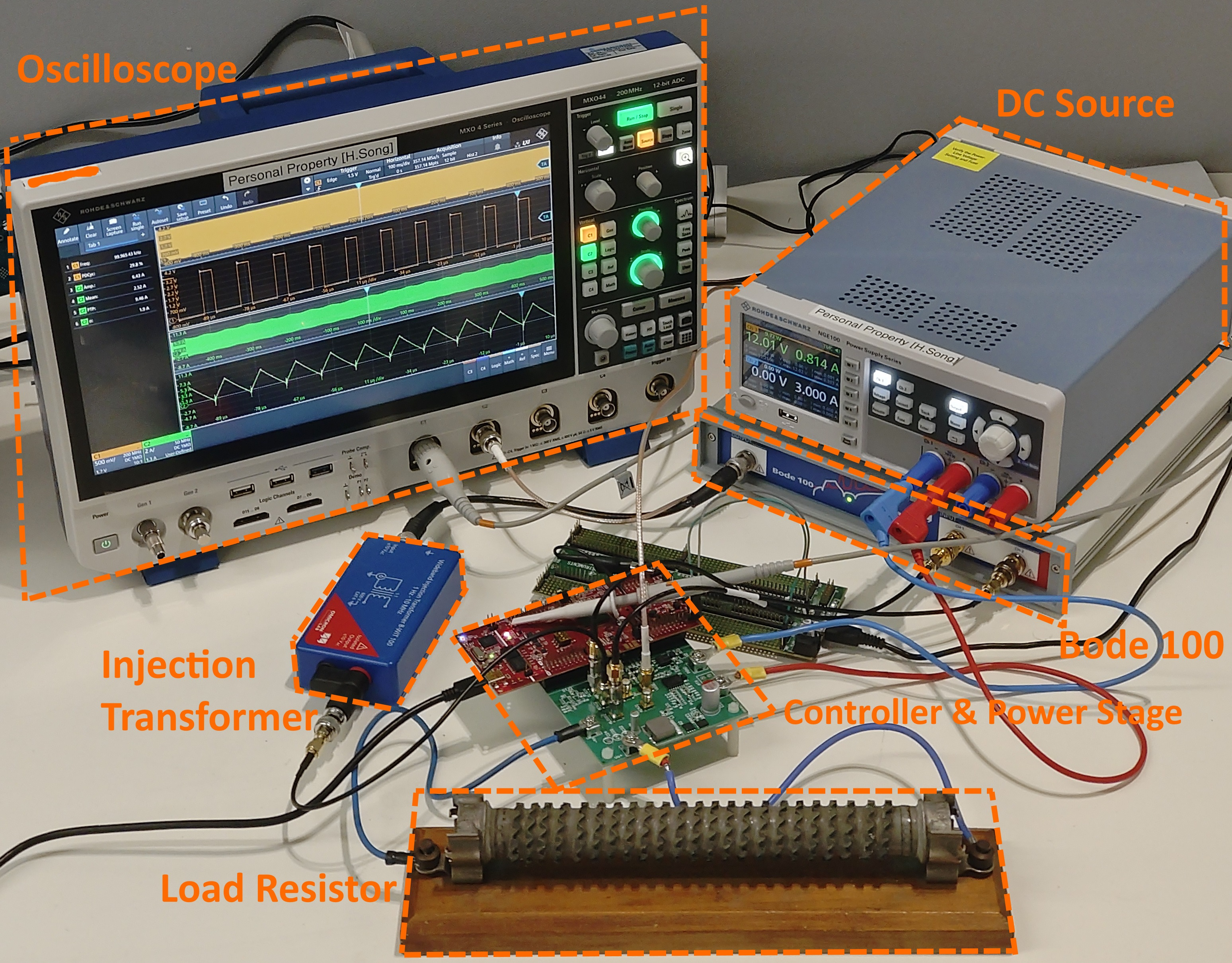 Figure 12: Experiment setup for loop gain measurements.