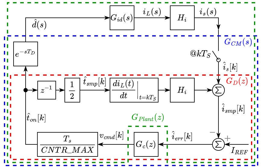 Figure 5: Block diagram of TEM digital buck without ZOH.