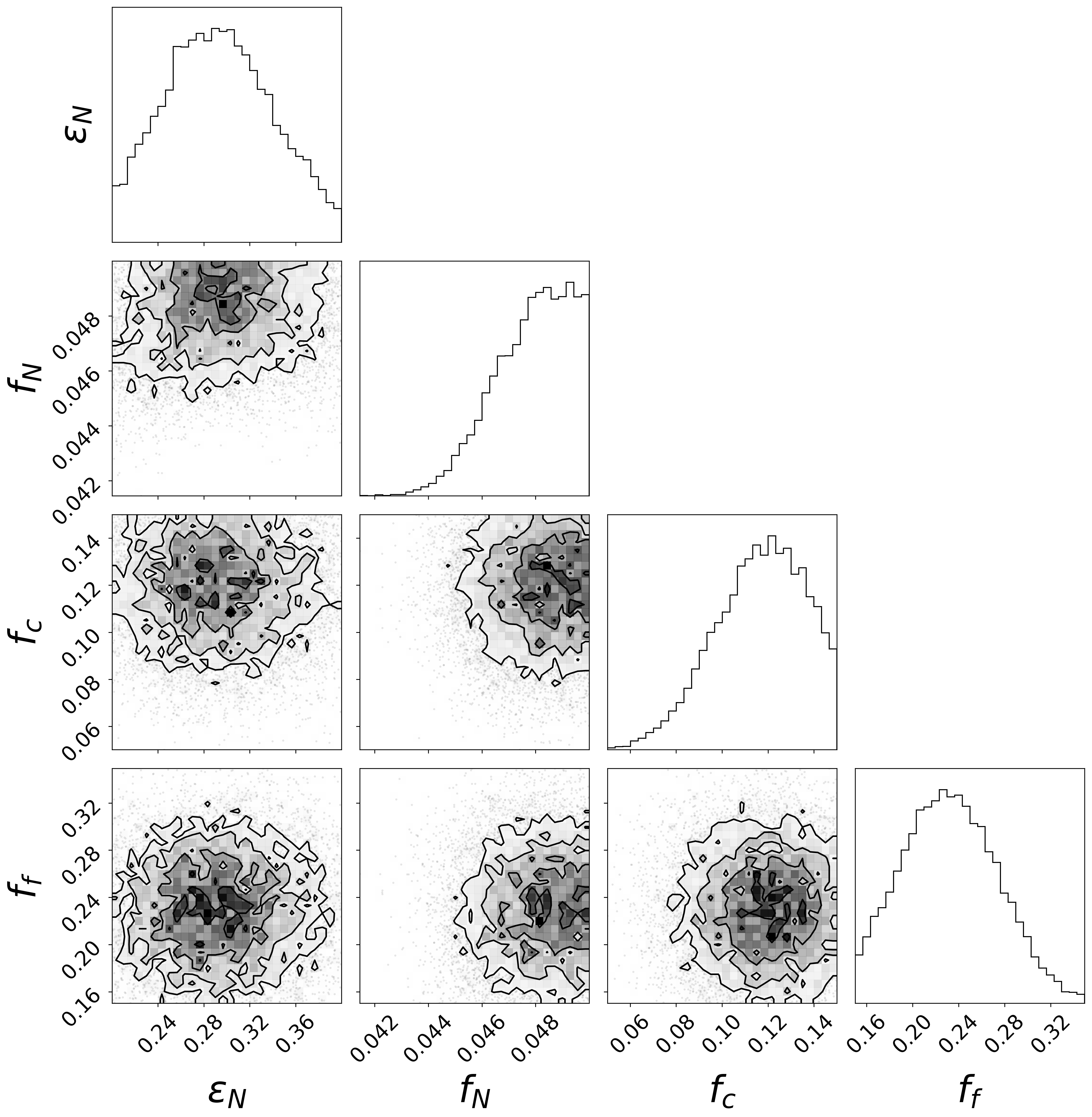 Figure 15: DIC only: broader credible regions with some marginals near prior bounds, indicating limited identifiability under DIC-only data; off-diagonal panels remain approximately axis-aligned.