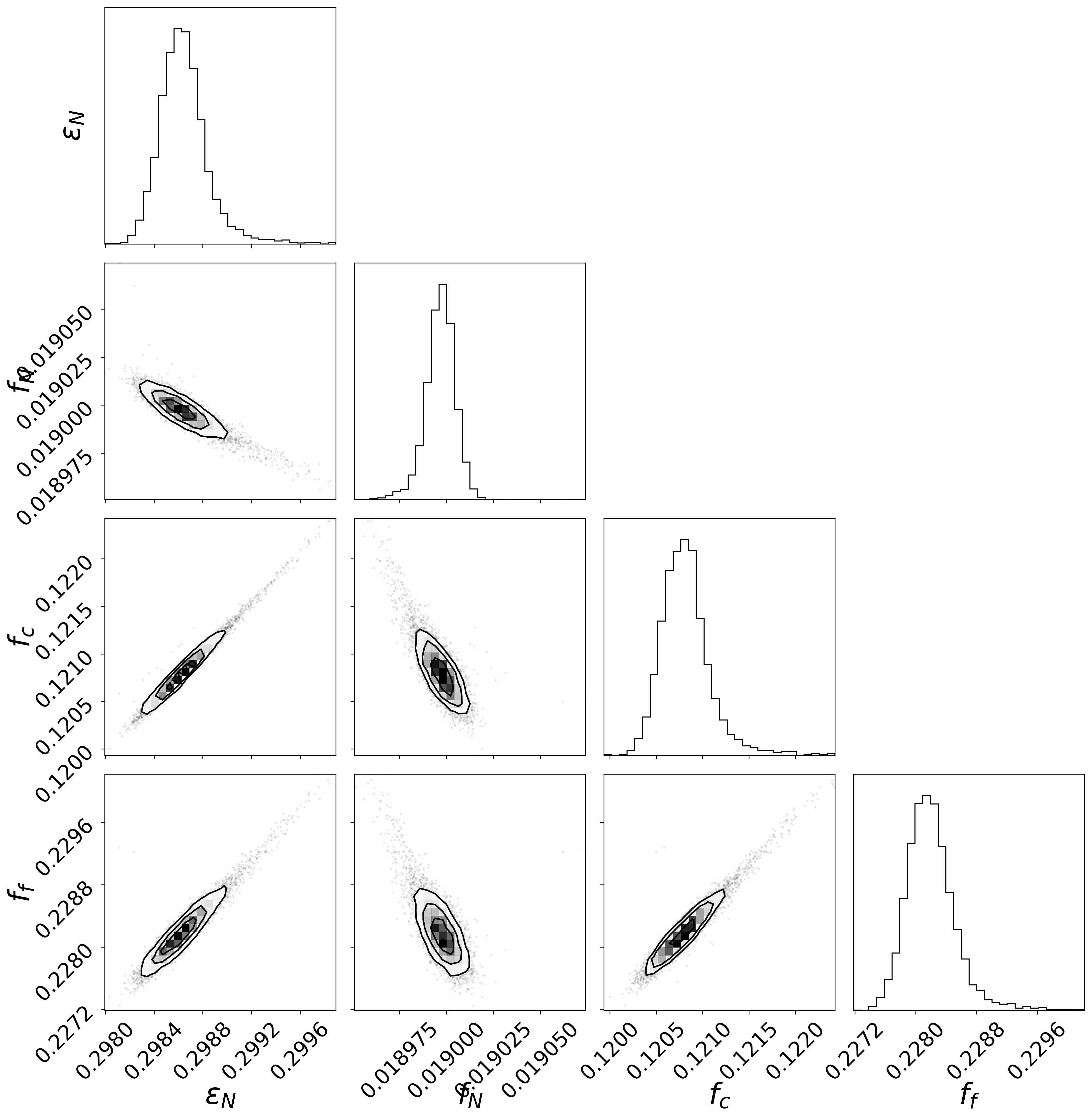 Figure 16: Sequential F–D\rightarrowDIC: marked contraction relative to F–D only, especially for f_N; pairwise panels remain round/axis-aligned, consistent with negligible cross-parameter correlation.
