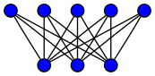 Figure 2: The graph of direct interactions in the bipartite model.