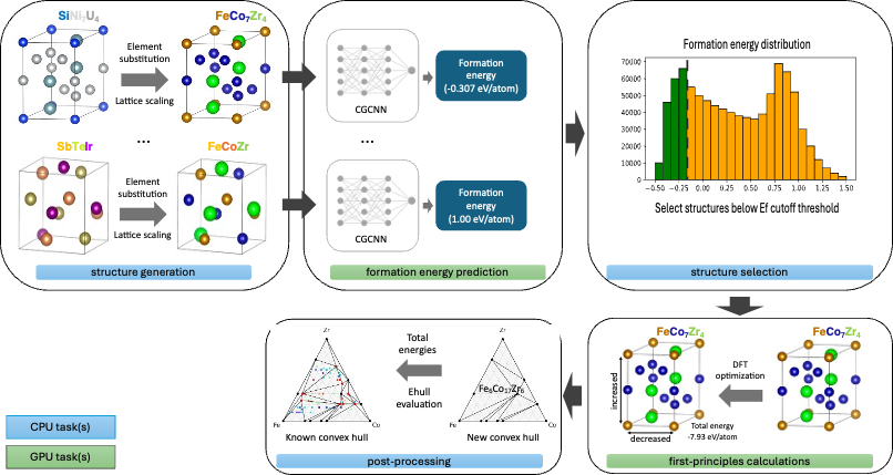 Figure 1: Schematic workflow.