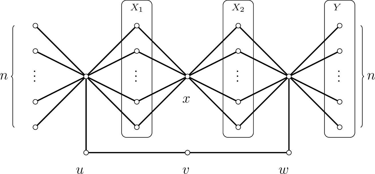 Figure 1: Graph G_n.