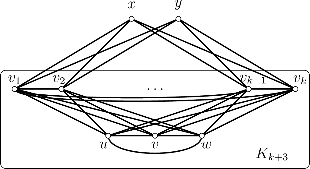 Figure 3: Graph Y_k.