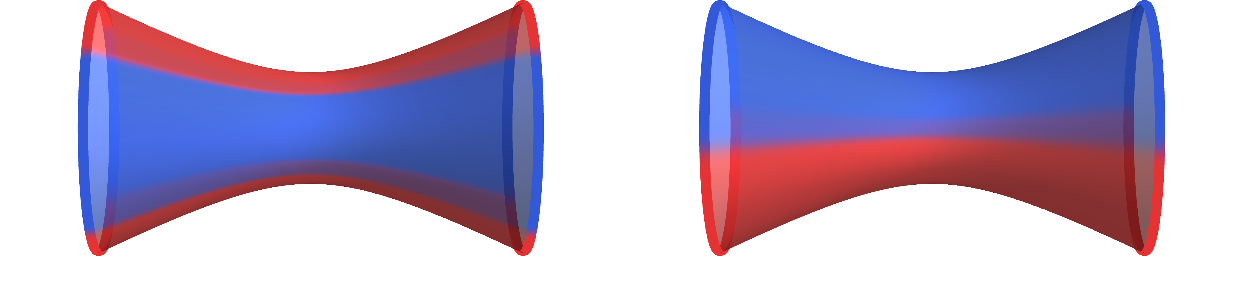 Figure 2: Wormholes with S^1 boundaries with shading indicating the rotating phase of a complex scalar \phi. The S^2 factor of our setup is not shown. Blue shading indicates regions where |{\rm Re} \phi| > |{\rm Im} \phi|, while red indicates |{\rm Re} \phi| < |{\rm Im} \phi|. The left panel thus shows a case with angular momentum n=1 on the S^1 while the right panel shows n=1/2 (which arises if we allow antiperiodic scalars). That such boundary conditions model the insertion of e^{-\beta H}A_{\mathrm{red/blue}} in a dual CFT can be seen by noting that the n=1/2 case may be interpreted as a less well-localized version of the right panel of figure 2.